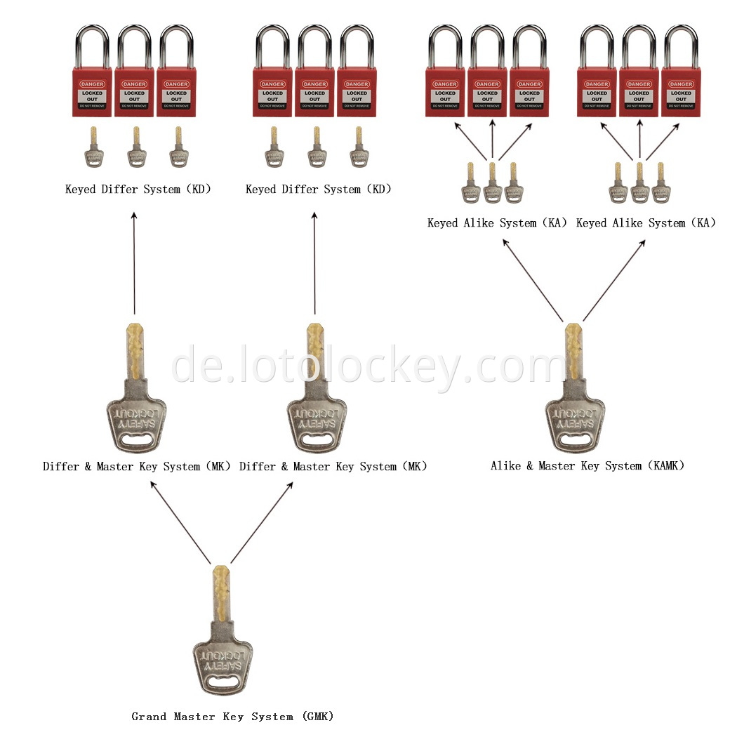 KEY CHARTING SYSTEM